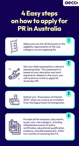 Steps to apply for PR in Australia